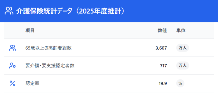 第9期介護保険事業計画期間における介護保険の第1号保険料及びサービス見込み量等について